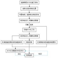 肉棒日逼视频又大又长基于直流电法的煤层增透措施效果快速检验技术